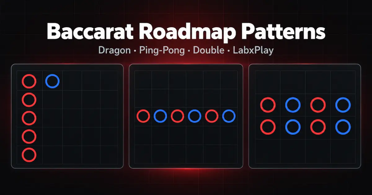 Three baccarat roadmap patterns side by side: a dragon streak, a ping-pong row and a double pattern – LabxPlay