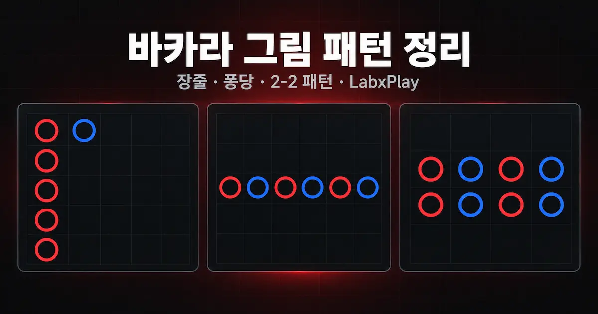 바카라 그림 패턴 세 가지: 장줄, 퐁당, 2-2 패턴을 나란히 보여 주는 모습 – LabxPlay