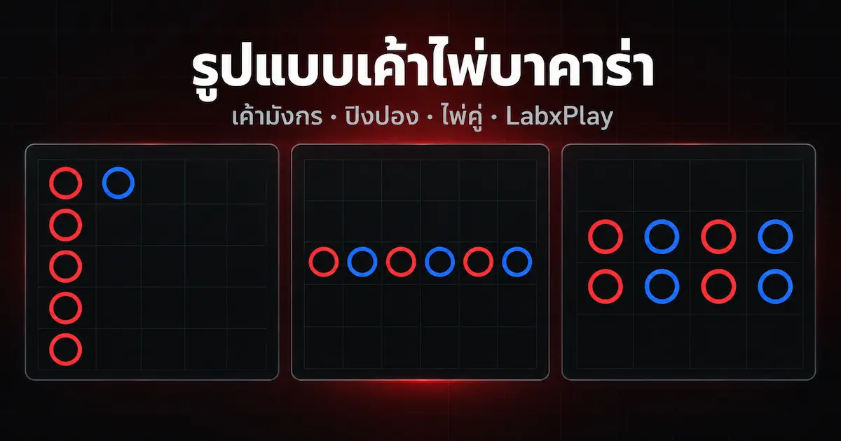 รูปแบบเค้าไพ่บาคาร่าสามแบบเรียงกัน: เค้ามังกร เค้าปิงปอง และเค้าไพ่ลูกคู่ – LabxPlay