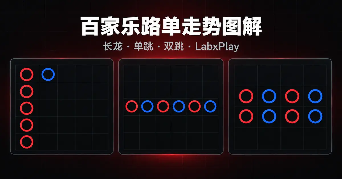 三种百家乐路单走势并排展示：长龙、单跳和双跳 – LabxPlay