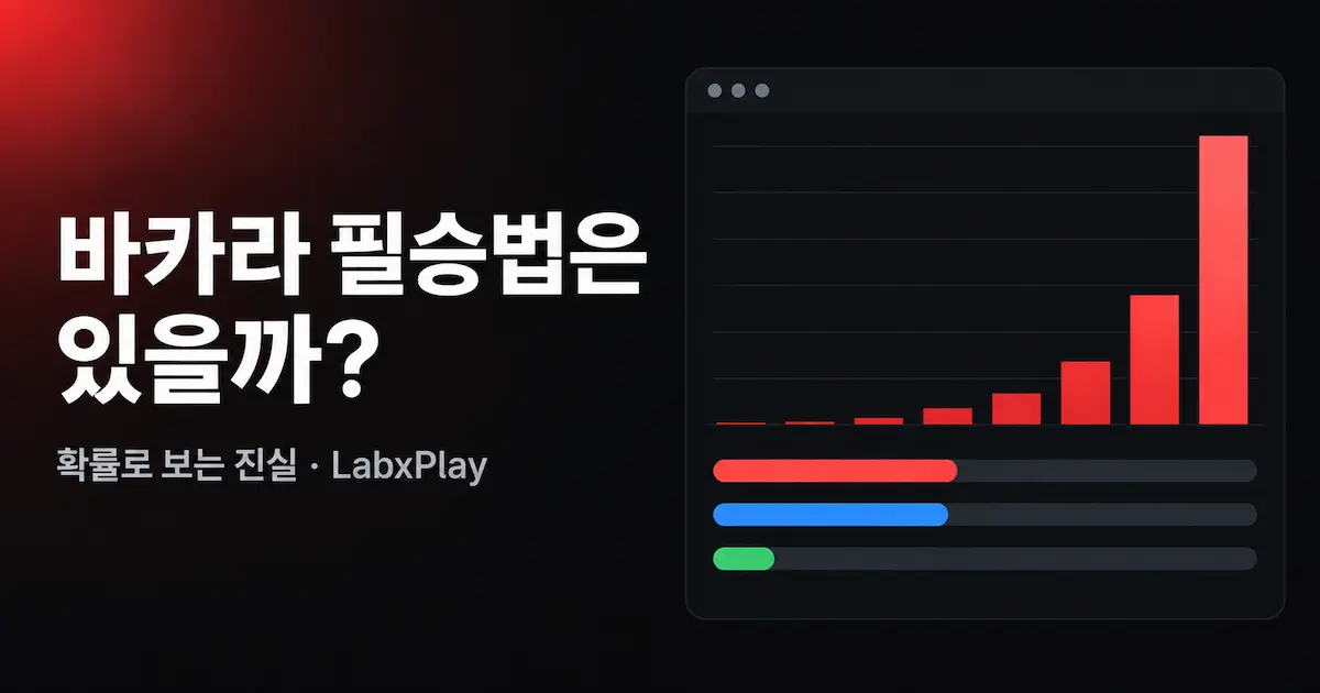 마틴게일 배팅 금액이 늘어나는 막대 그래프와 뱅커·플레이어·타이 승리 확률 – LabxPlay