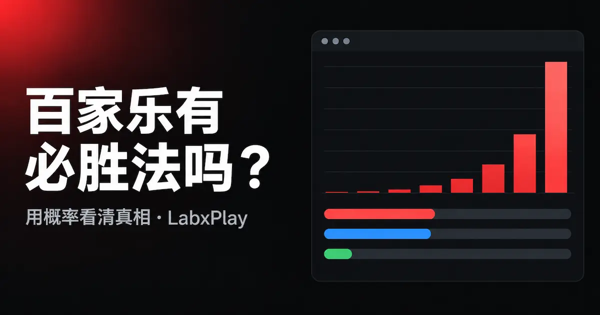 倍投法下注金额暴增的柱状图，以及庄、闲、和的胜出概率 – LabxPlay