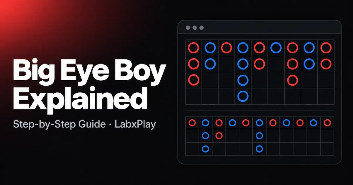 Sample Big Road and the Big Eye Boy calculated from it – LabxPlay step-by-step guide