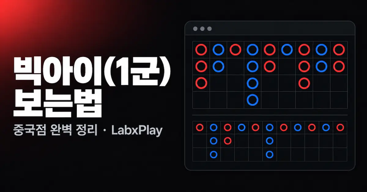 예시 본매와 이를 바탕으로 계산한 빅아이(1군) – LabxPlay 중국점 가이드