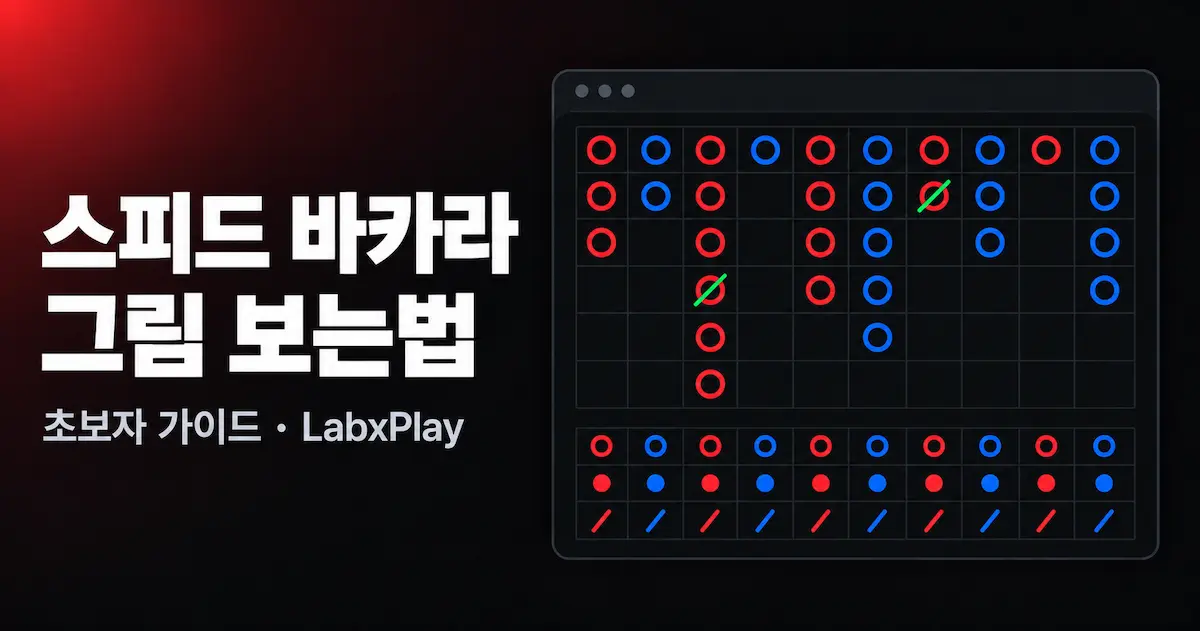 에볼루션 스피드 바카라 그림 예시: 본매와 중국점 – LabxPlay 초보자 가이드